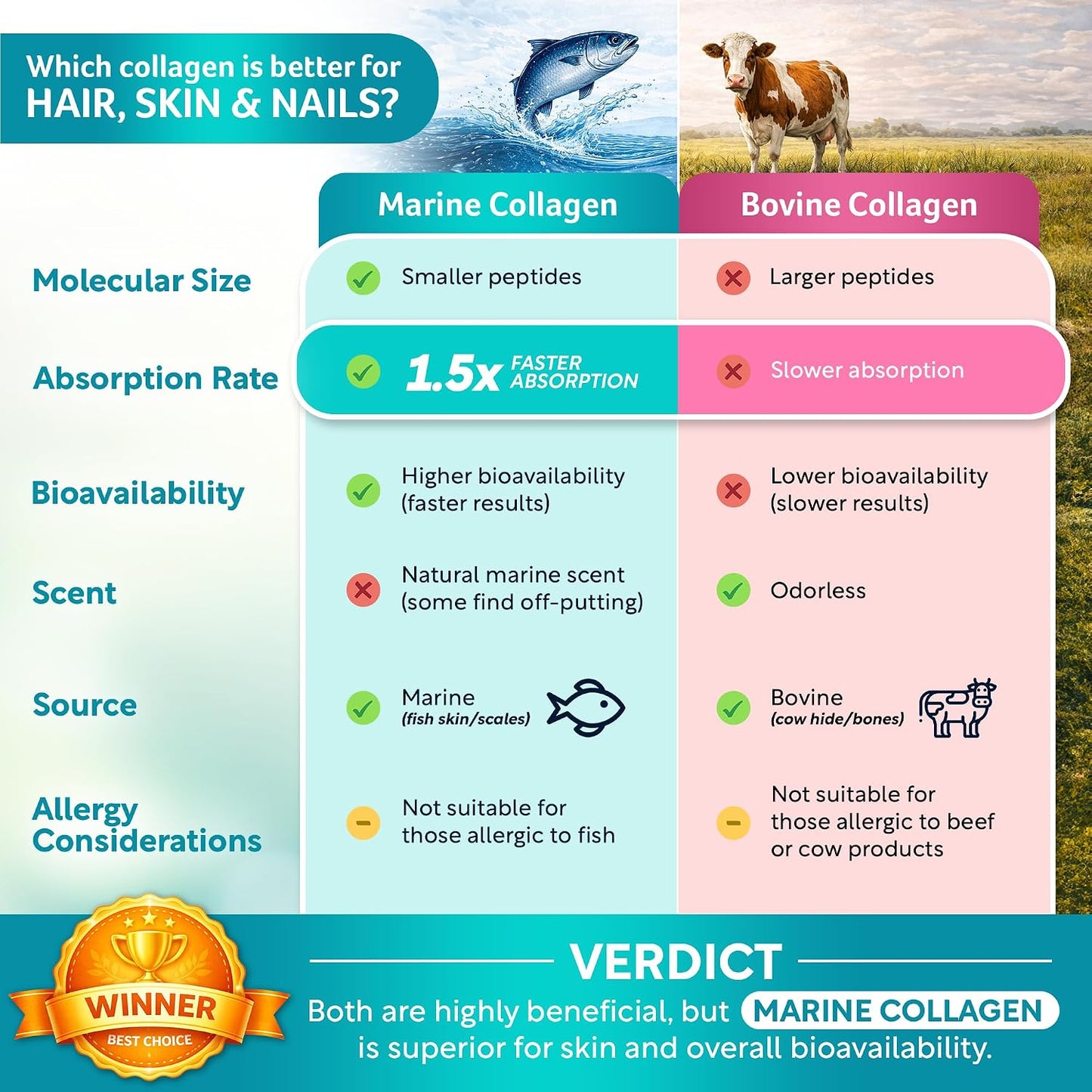 Biotin | Collagen| Keratin 60ct Hair Skin & Nails Vitamin For Women and Men - PrimeBioHealth - canada supplements