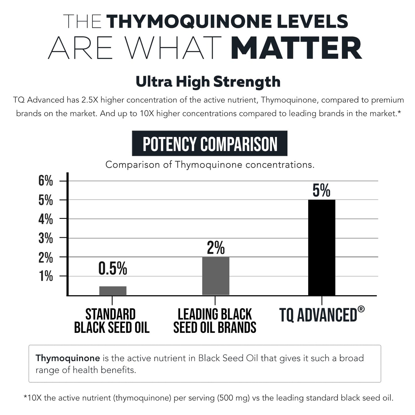 Black Seed Oil Softgels | 5% Thymoquinone - TQ-Advanced® | High Potency - 500 mg per Capsule - 15:1 Concentrate from Nigella Sativa Extract, Raw Form, Vegan Formula, Glass Bottle (60 Softgels) - PrimeBioHealth - canada supplements
