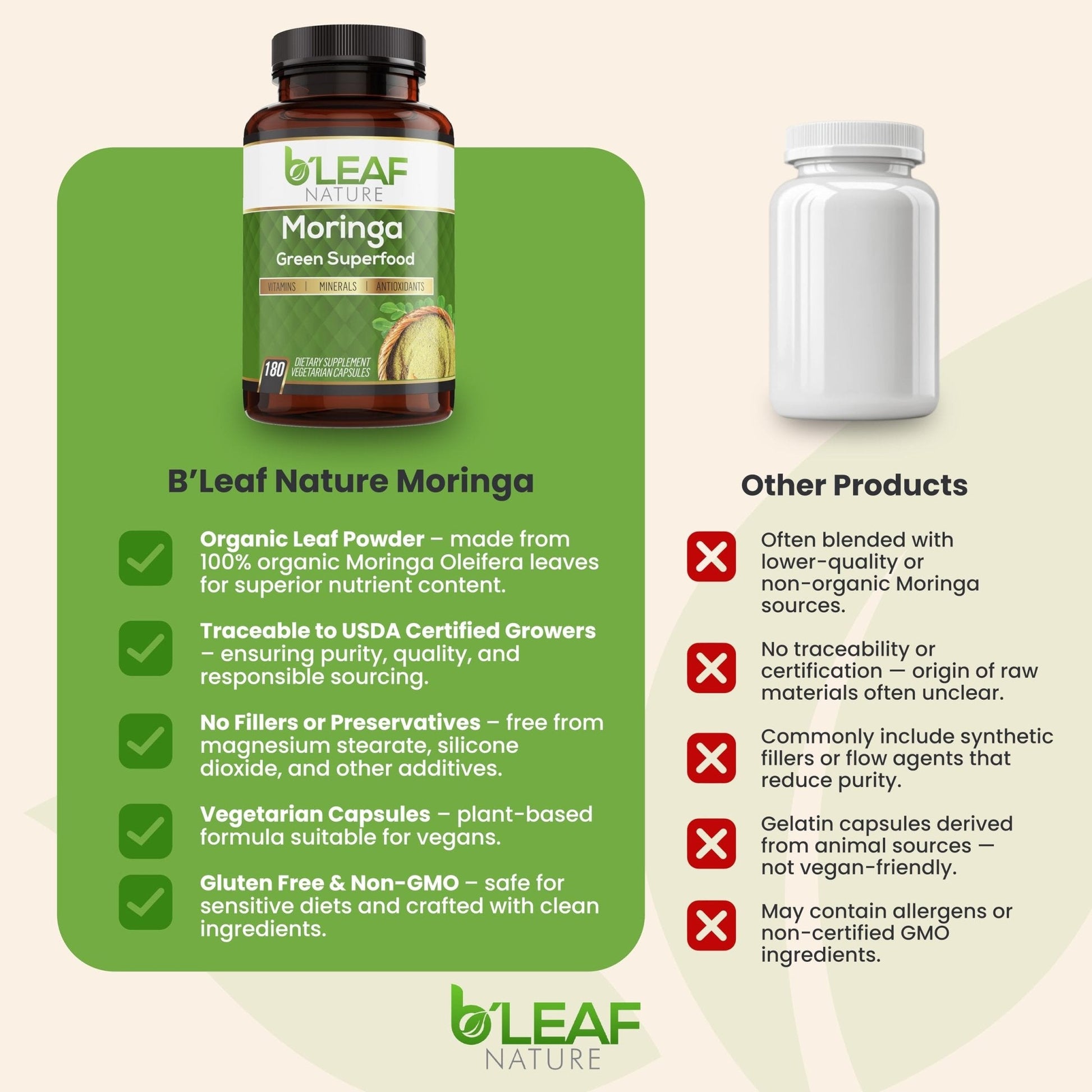 B'Leaf Nature Moringa Capsules Organic 1000mg — Pure Moringa Oleifera Leaf Powder Capsules for Energy & Immune Support - PrimeBioHealth - canada supplements