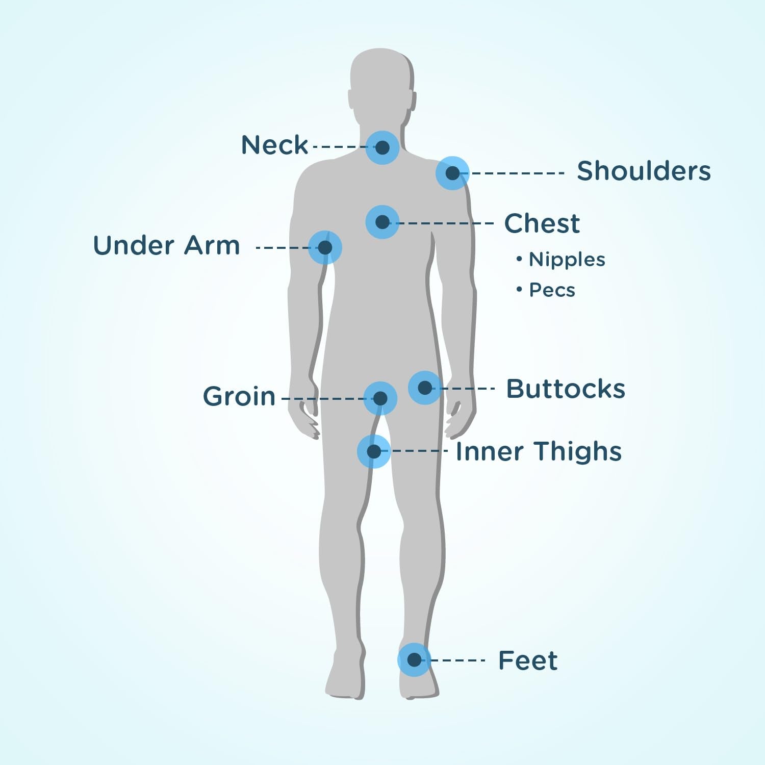 Body Glide Original Anti Chafe Balm | No Chafing Stick | Prevent Arm, Chest, Butt, Thigh, Ball Chafing & Irritation - PrimeBioHealth - canada supplements