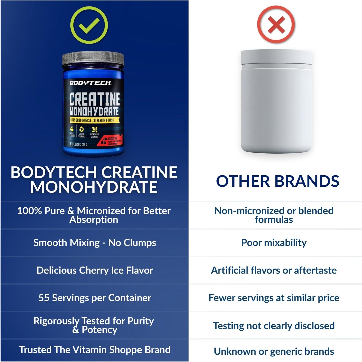 BodyTech 100% Pure Creatine Monohydrate Powder - Micronized for Maximum Absorption - Supports Muscle Strength & Power Output - PrimeBioHealth - canada supplements