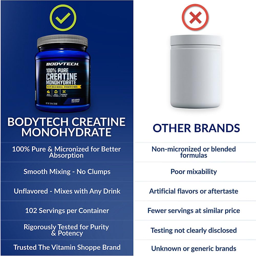 BodyTech Creatine Monohydrate Powder, Unflavored Micronized Creatine Formula for Men and Women, 5g per Serving, Pre Workout & Post Workout Supplement - PrimeBioHealth - canada supplements