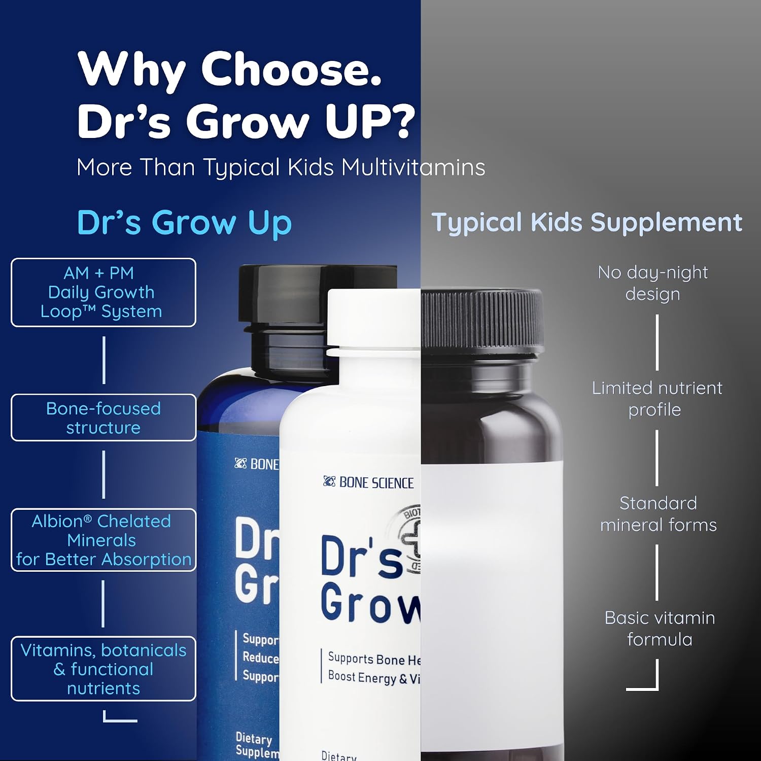 BONE SCIENCE Dr’s Grow UP AM & PM Bone and Growth for Kids and Teens, Day and Night System, Daily Formula with Highly Absorbable Essential Minerals, Vitamin D3 and K2 (MK-7) - PrimeBioHealth - canada supplements