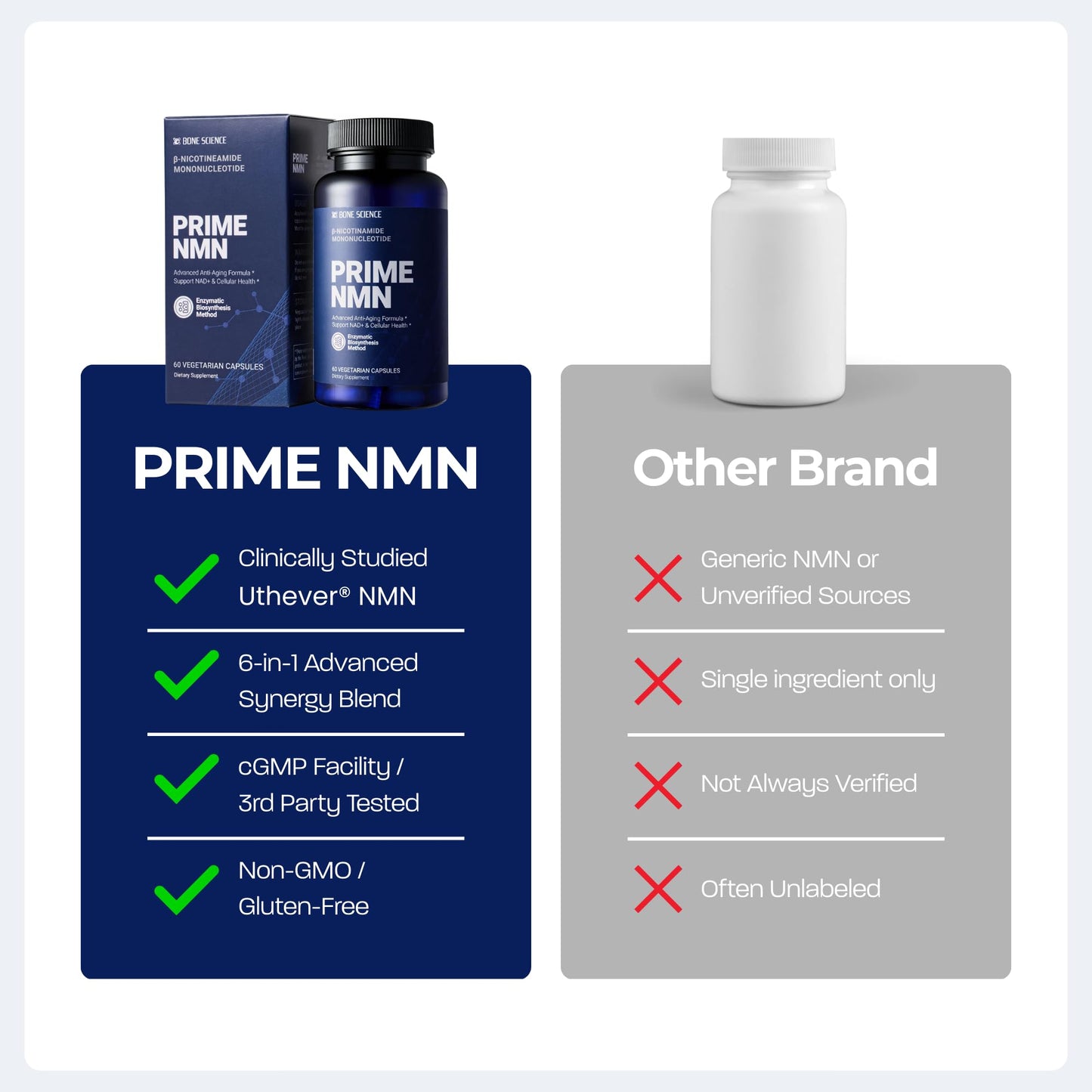 BONE SCIENCE Uthever NMN & Pterostilbene 6-in-1 Complex with Resveratrol, Glutathione & BioPerine - High Purity Stabilized NAD+ Precursor for Healthy Aging & Cellular Energy - 72 Vegetarian Capsules - PrimeBioHealth - canada supplements