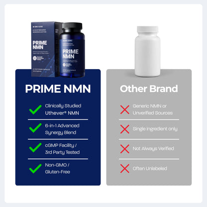 BONE SCIENCE Uthever NMN & Pterostilbene 6-in-1 Complex with Resveratrol, Glutathione & BioPerine - High Purity Stabilized NAD+ Precursor for Healthy Aging & Cellular Energy - 72 Vegetarian Capsules - PrimeBioHealth - canada supplements