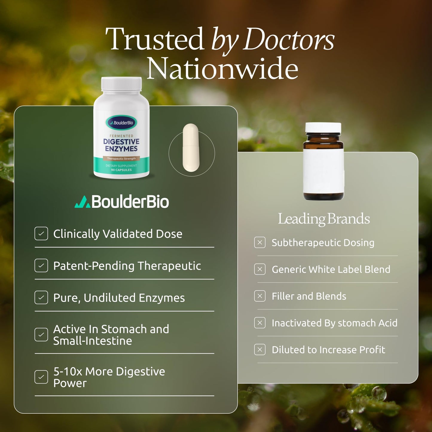 Boulder Bio Digestive Enzymes | 40,000 USP Lipase - Prescription Strength Pancreatic Enzyme Replacement Formula for Fat Digestion, Gut Health & Nutrient Absorption - PrimeBioHealth - canada supplements