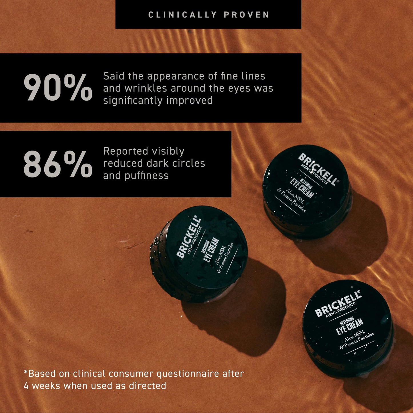 Brickell Men's Restoring Under Eye Cream for Men, Natural and Organic Anti Aging Eye Balm To Reduce Puffiness, Wrinkles, Dark Circles - PrimeBioHealth - canada supplements