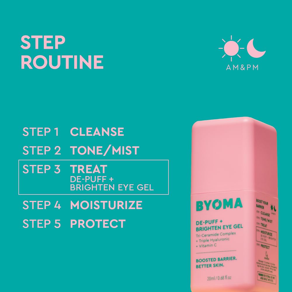 BYOMA De-Puff + Brighten Eye Gel - Lightweight Gel Eye Cream for Dark Circles, Puffiness & Wrinkles - Under Eye Cream - PrimeBioHealth - canada supplements
