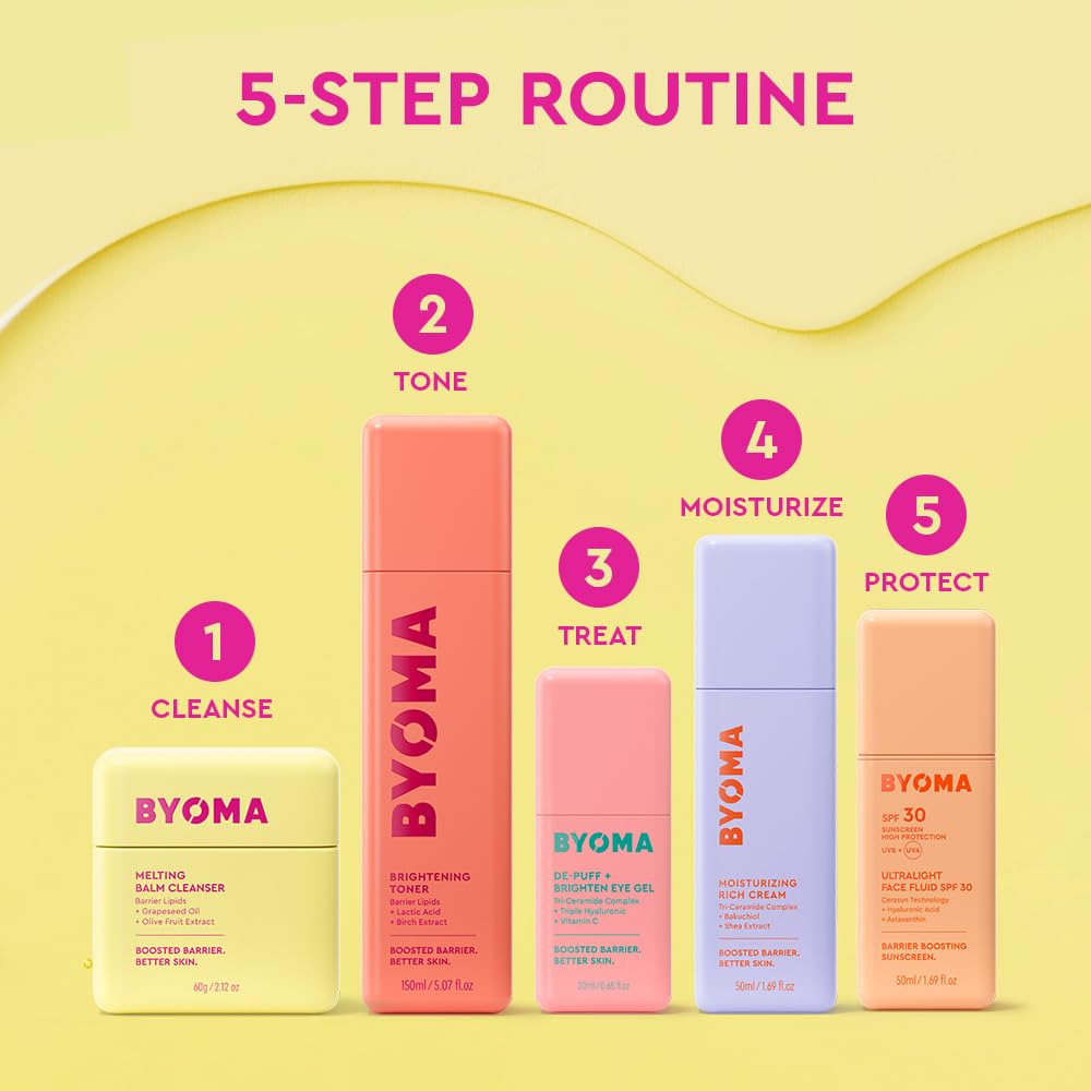 BYOMA De-Puff + Brighten Eye Gel - Lightweight Gel Eye Cream for Dark Circles, Puffiness & Wrinkles - Under Eye Cream - PrimeBioHealth - canada supplements