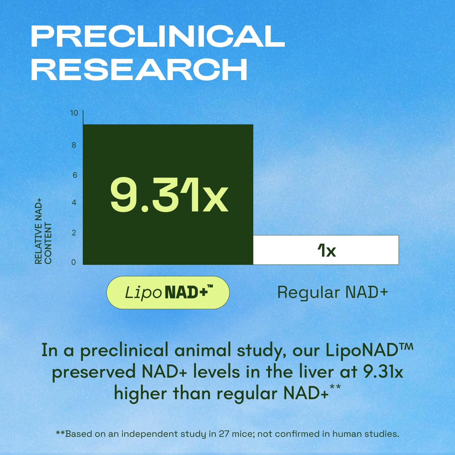 Cata-Kor Liposomal NAD Resveratrol Supplement – NMN Supplement Alternative – Third-Party Tested – Advanced NAD Supplement - PrimeBioHealth - canada supplements