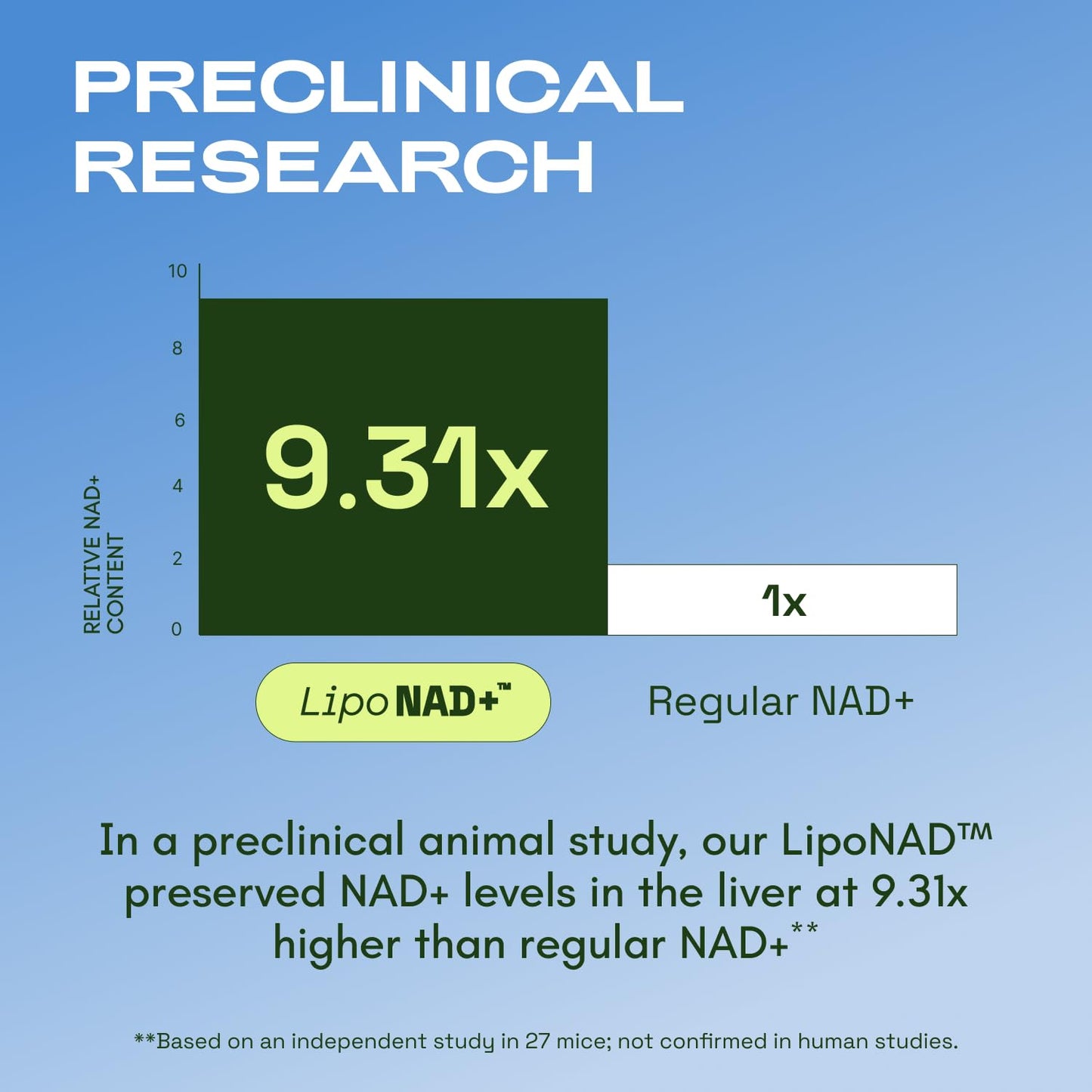 Cata-Kor Liposomal NAD+ Supplement with Resveratrol – Advanced NAD Resveratrol - PrimeBioHealth - canada supplements