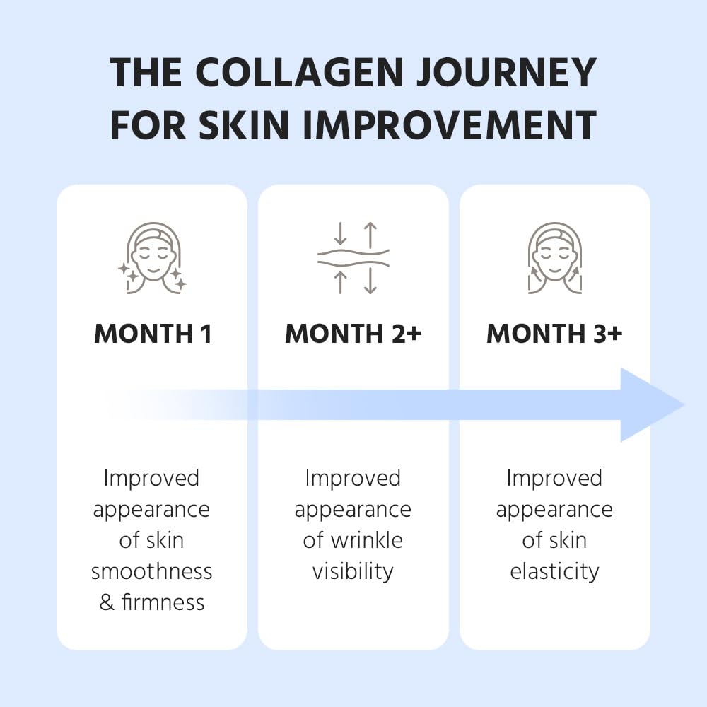 Cevitol Marine Collagen Peptides - Hydrolyzed Ultra-fine Collagen Powder for Women & Men, Hyaluronic Acid, Biotin, Vitamin C, for Skin, Hair, Nails, Joints - PrimeBioHealth - canada supplements