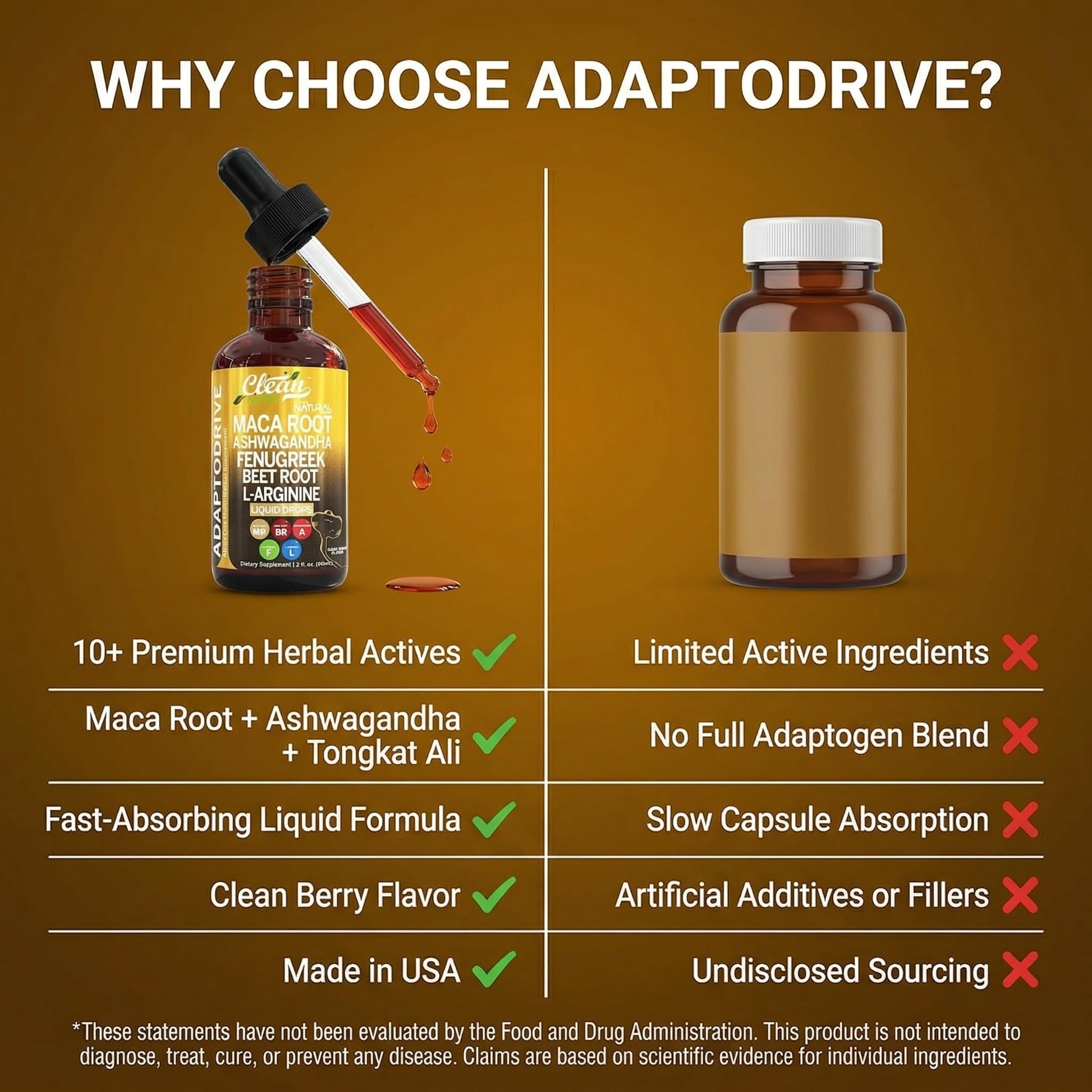 Clean Nutra Organic Maca Root Liquid Drops with Ashwagandha, Fenugreek, Beet Root and L-Arginine Liquid Multivitamin - PrimeBioHealth - canada supplements