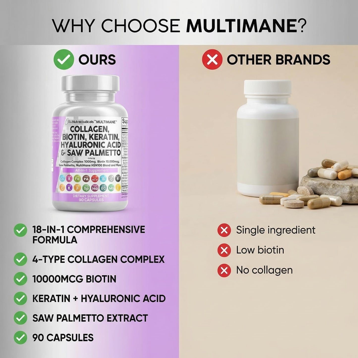 Clean Nutraceuticals Collagen Pills 1000mg Biotin 10000mcg Keratin Saw Palmetto Hyaluronic Acid - Hair Skin & Nails Vitamins & DHT Blocker with Vitamin E Folic Acid - PrimeBioHealth - canada supplements