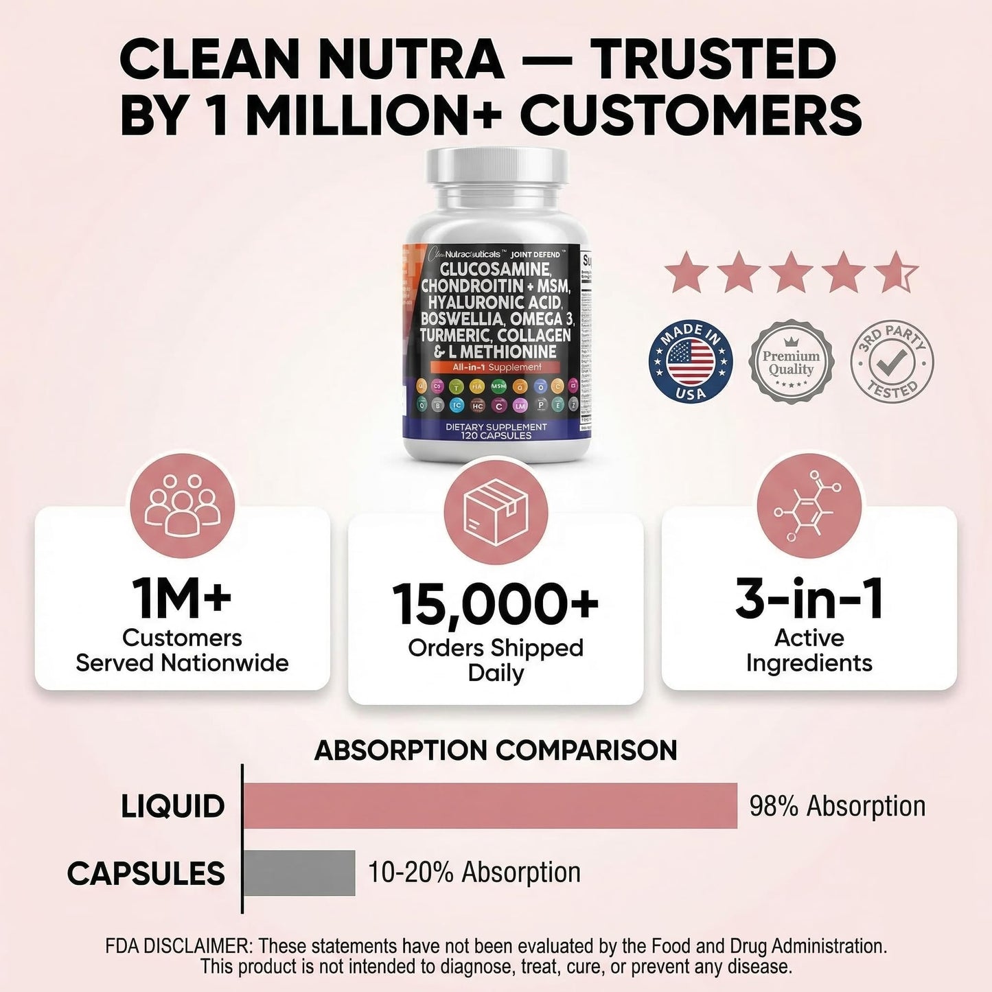 Clean Nutraceuticals Glucosamine 1500mg Chondroitin 1200mg MSM with Turmeric Curcumin, Collagen, Hyaluronic Acid, Omega 3 – Joint Health Supplement for Men & Women - PrimeBioHealth - canada supplements