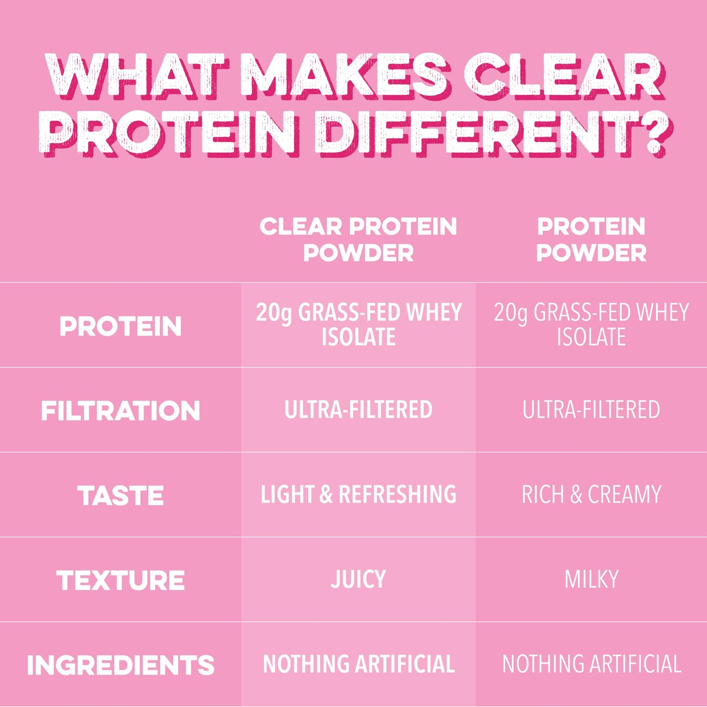 Clean Simple Eats Clear Protein Drinks, 20G Grass Fed Whey Protein Isolate, Ultra Filtered, Light & Refreshing Beverage, Low Lactose, No Artificial Ingredients, - PrimeBioHealth - canada supplements