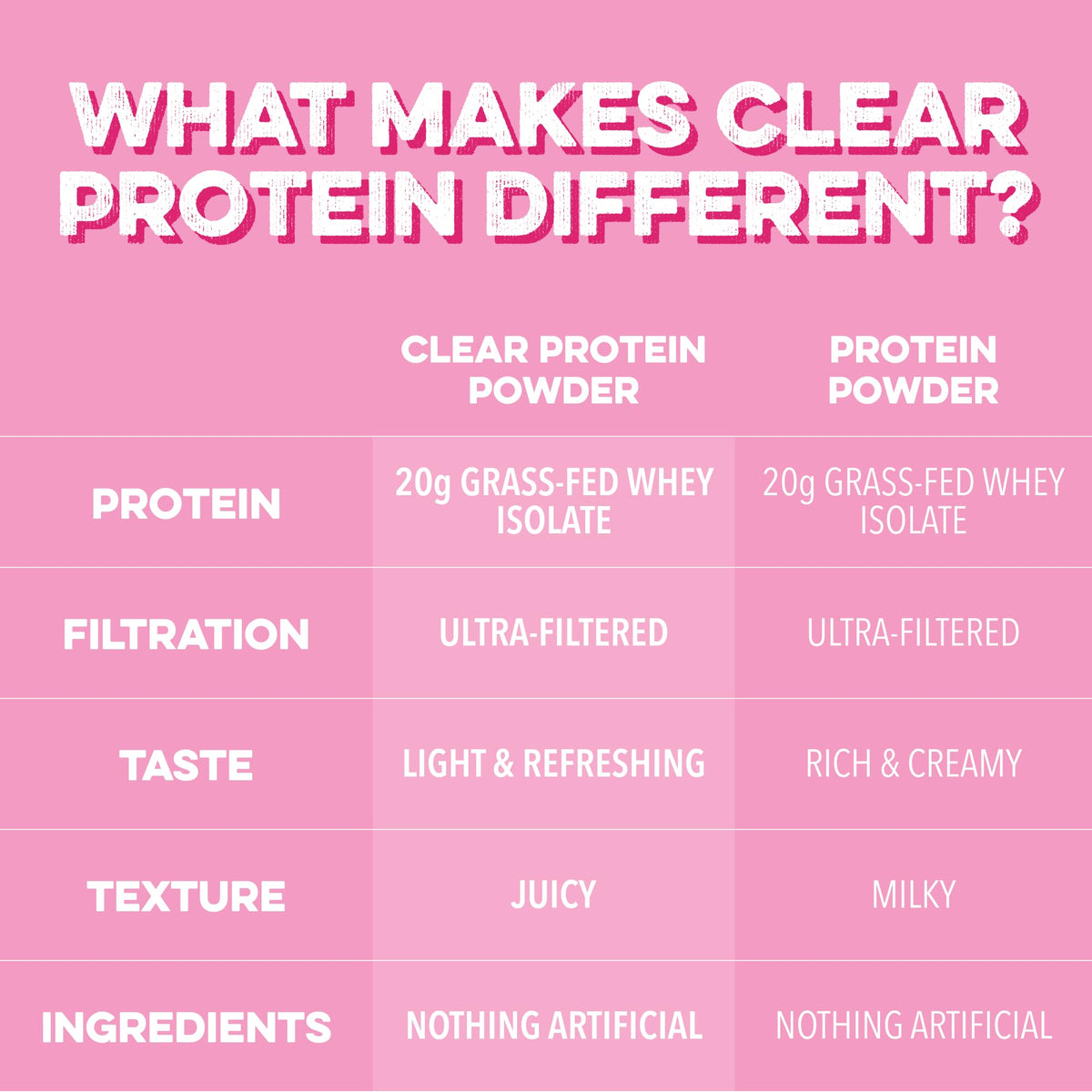 Clean Simple Eats Clear Protein Drinks, 20G Grass Fed Whey Protein Isolate, Ultra Filtered, Light & Refreshing Beverage, Low Lactose, No Artificial Ingredients, - PrimeBioHealth - canada supplements