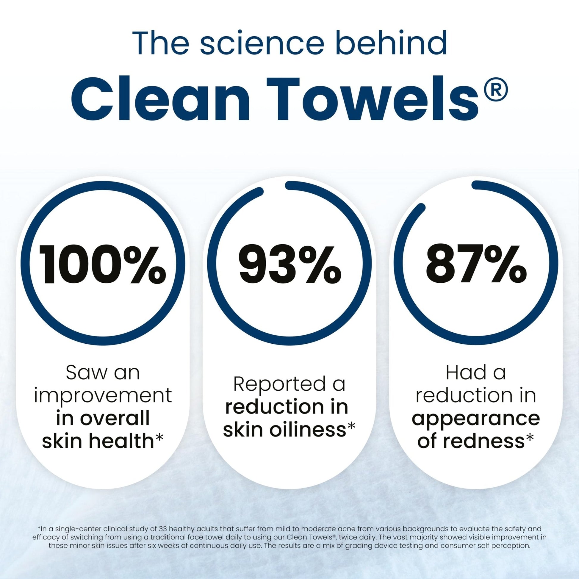Clean Skin Club Clean Towels XL®, Travel Pack 100% USDA Biobased Disposable Face Towel - PrimeBioHealth - canada supplements