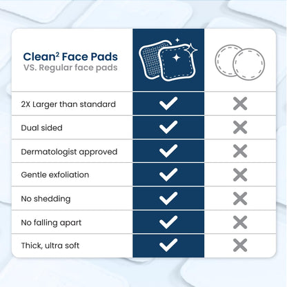 Clean Skin Club Clean² Pads 2.0 [NEW & Improved Edges] Guaranteed Not to Shed & Tear, Unique Triple Layers, Textured Side & Ultra Soft Side - PrimeBioHealth - canada supplements