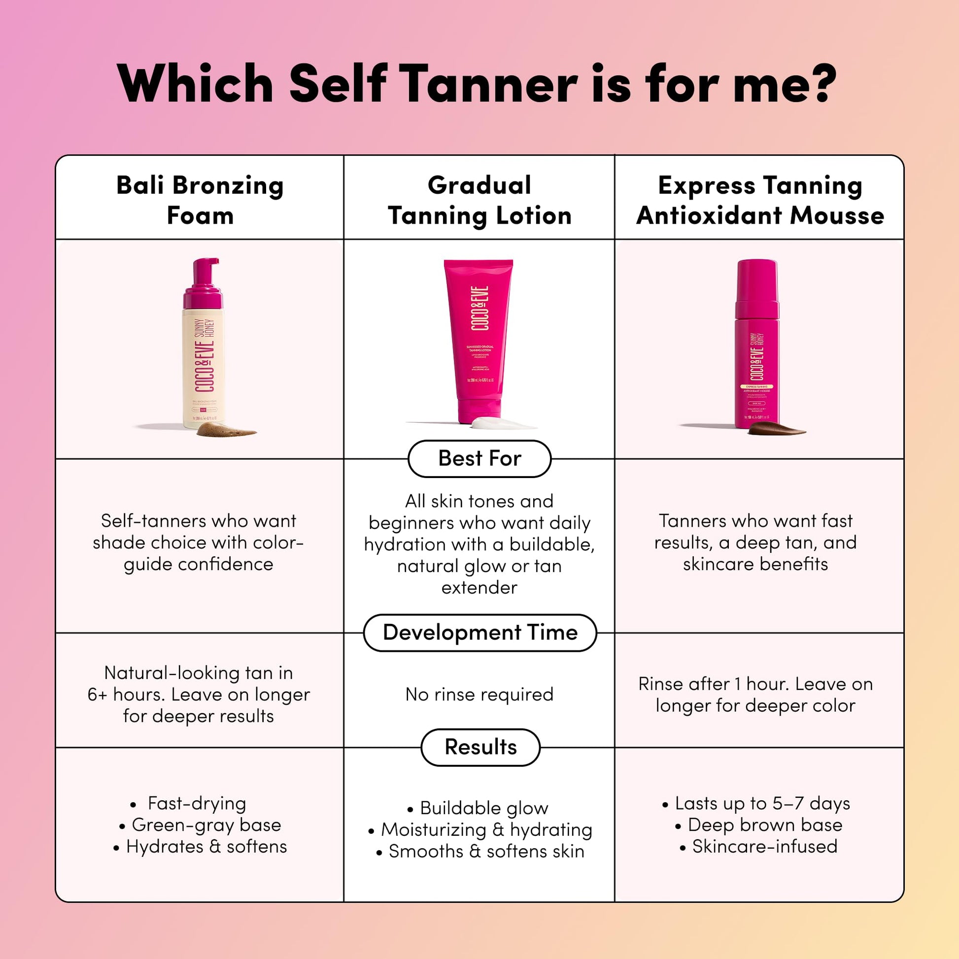 Coco & Eve Sunny Honey Self Tanner Foam - (Medium) Fast Drying, Streak-Free Sunless Tanning Mousse, Tropically Scented Lightweight Natural Looking Tan - PrimeBioHealth - canada supplements