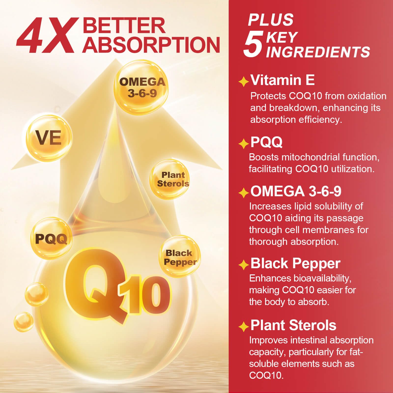 CoQ10 600 mg Softgels CoQ10 Supplement - CQ10 Coenzyme-Q10 w/ Omega 3 & PQQ & Vitamin E Support Heart & Antioxidant, CoQ10 400mg Softgels, 60 Servings - PrimeBioHealth - canada supplements