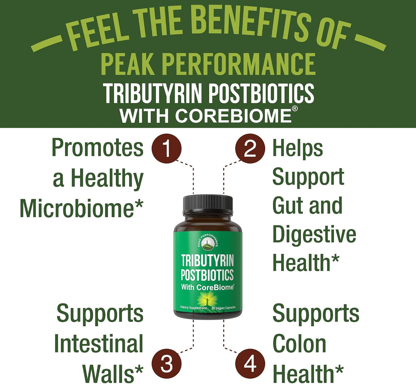 CoreBiome Tributyrin Postbiotic Supplement Clinically Tested for Gut Health. More Effective Than Sodium Butyrate Capsules. High Bioavailability Post Biotics for Digestive, Leaky Gut, Colon, Microbiome - PrimeBioHealth - canada supplements