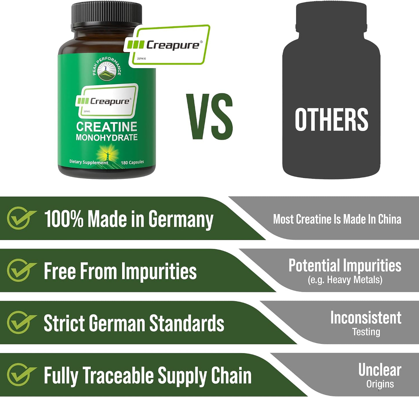 Creapure Creatine Monohydrate 180 Capsules - Ultra High Purity German Made Creatine with Nothing Added at All - Pure Unflavored Pills for Men & Women - No Sugar, Non-GMO, Vegan Friendly Supplement - PrimeBioHealth - canada supplements