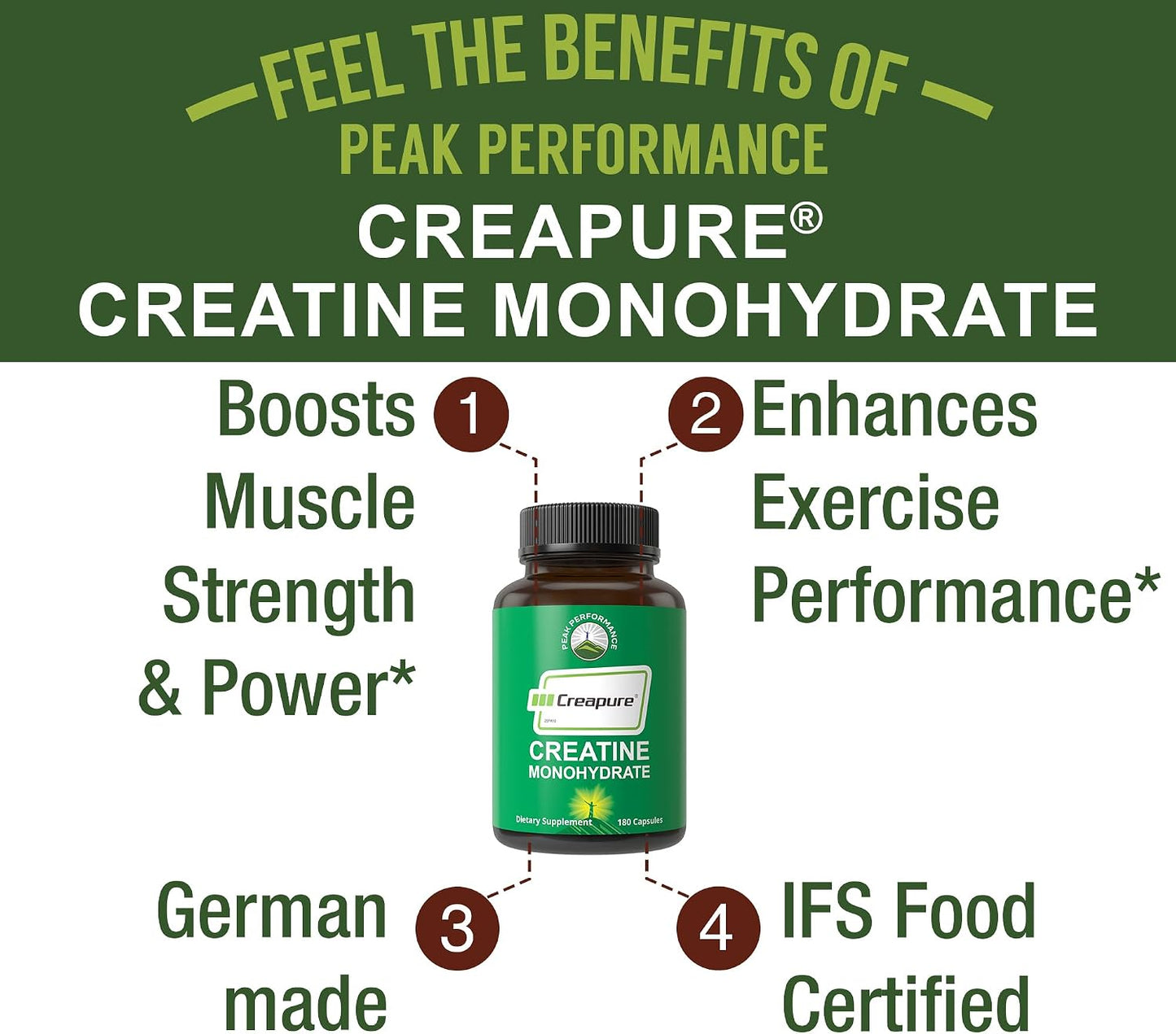 Creapure Creatine Monohydrate 180 Capsules - Ultra High Purity German Made Creatine with Nothing Added at All - Pure Unflavored Pills for Men & Women - No Sugar, Non-GMO, Vegan Friendly Supplement - PrimeBioHealth - canada supplements