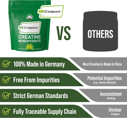 Creapure Creatine Monohydrate Powder. Ultra High Purity German Made Creatine with Nothing Else Added at All. Pure and Unflavored for Men & Women. Zero Bloating, No Sugar, Vegan Friendly Supplement - PrimeBioHealth - canada supplements