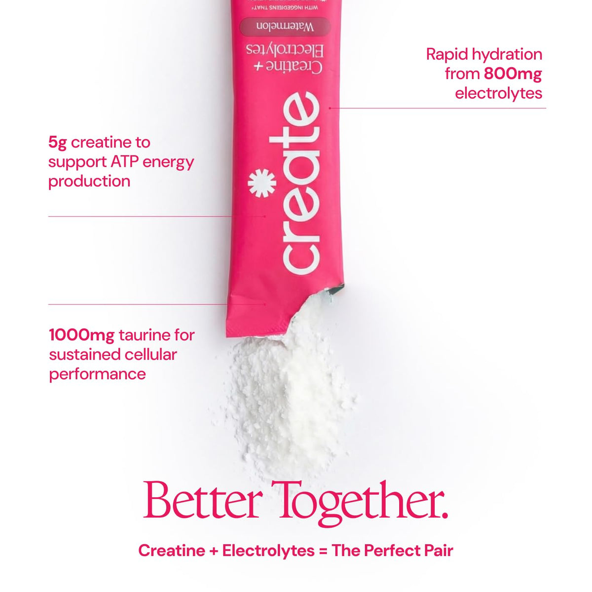 Create Creatine + Electrolytes Mix - Creatine Monohydrate Stick Packs, Supports Energy - PrimeBioHealth - canada supplements