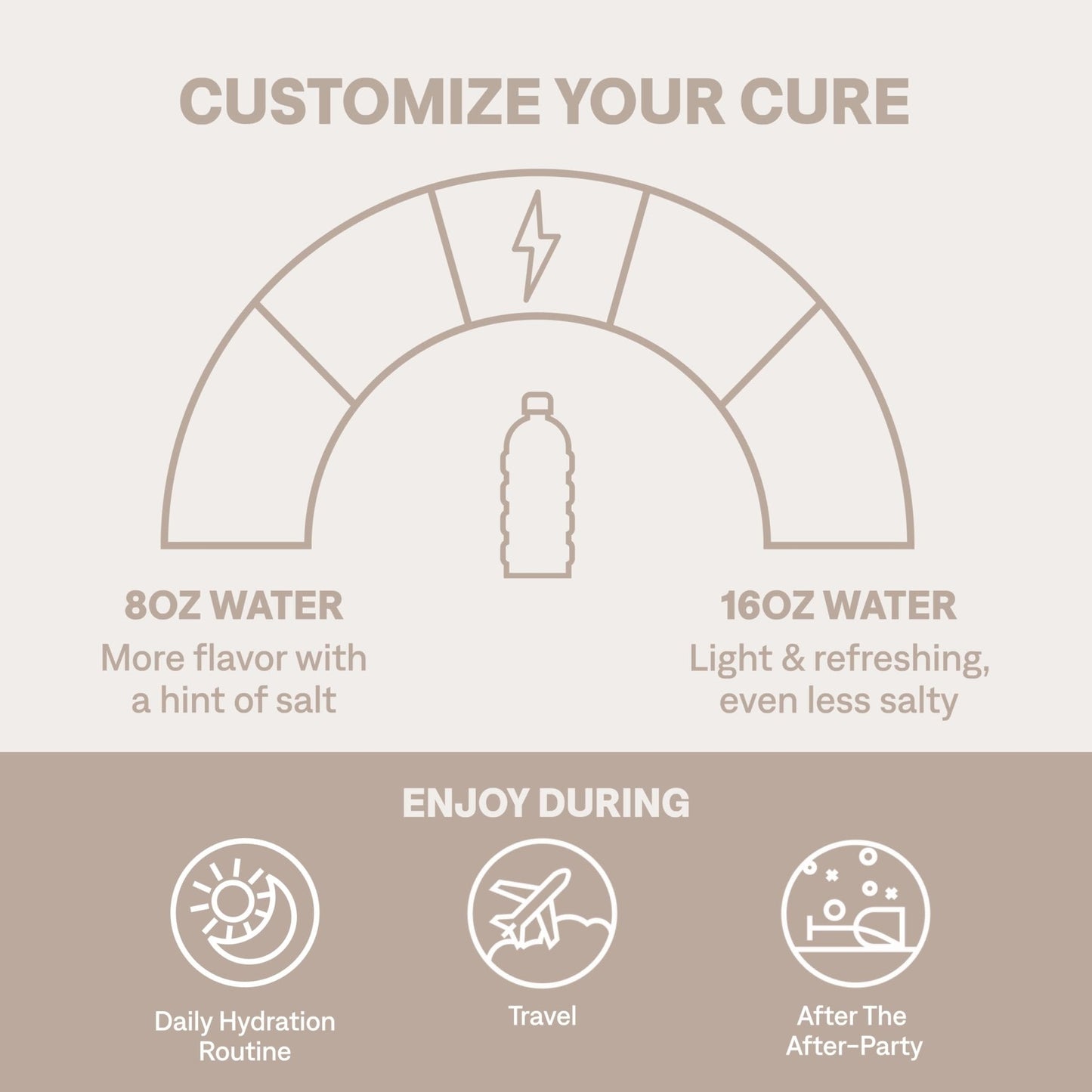 Cure Hydration | Plant-Based Electrolyte Drink Mix | No Added Sugar | FSA-HSA | Dehydration Relief Powder Made with Coconut Water | Non-GMO | Vegan - PrimeBioHealth - canada supplements