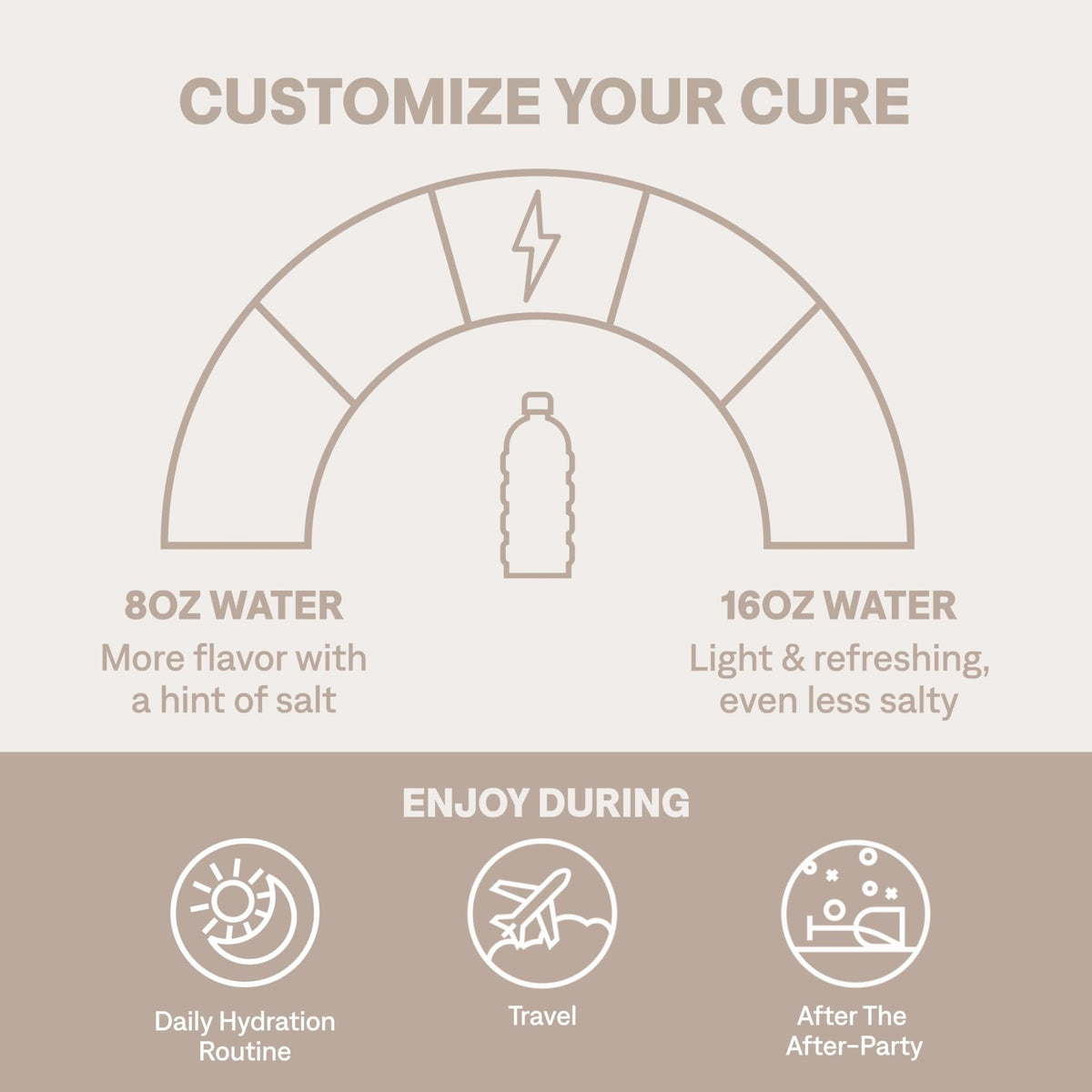 Cure Hydration | Plant-Based Electrolyte Drink Mix | No Added Sugar | FSA-HSA | Dehydration Relief Powder Made with Coconut Water | Non-GMO | Vegan - PrimeBioHealth - canada supplements