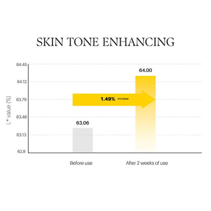 d'alba Piedmont White Truffle Vita Toning Serum Toner, Glass Skin with Double Vitamin Skincare, Face Moisturizer, (6.09 fl. oz) - PrimeBioHealth - canada supplements