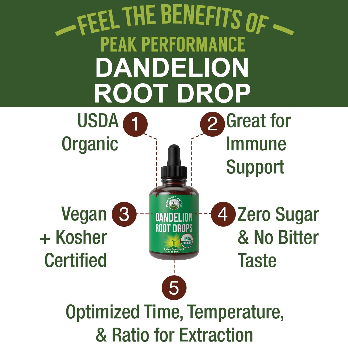 Dandelion Root Extract. USDA Organic Vegan Herbal Liquid Tincture Dandelions Supplement for Women and Men. Leaf Tonic for Immune, Liver, Gut Health. Zero Sugar, Gluten Free Supplements Not Capsules - PrimeBioHealth - canada supplements