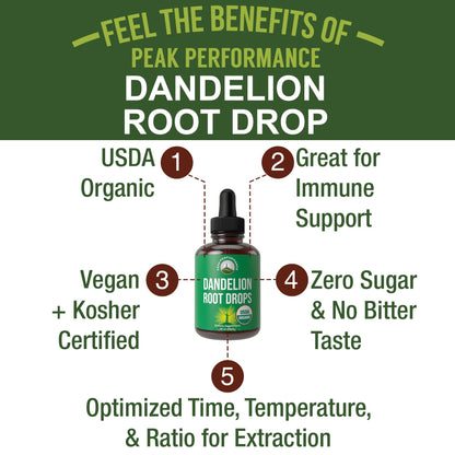 Dandelion Root Extract. USDA Organic Vegan Herbal Liquid Tincture Dandelions Supplement for Women and Men. Leaf Tonic for Immune, Liver, Gut Health. Zero Sugar, Gluten Free Supplements Not Capsules - PrimeBioHealth - canada supplements