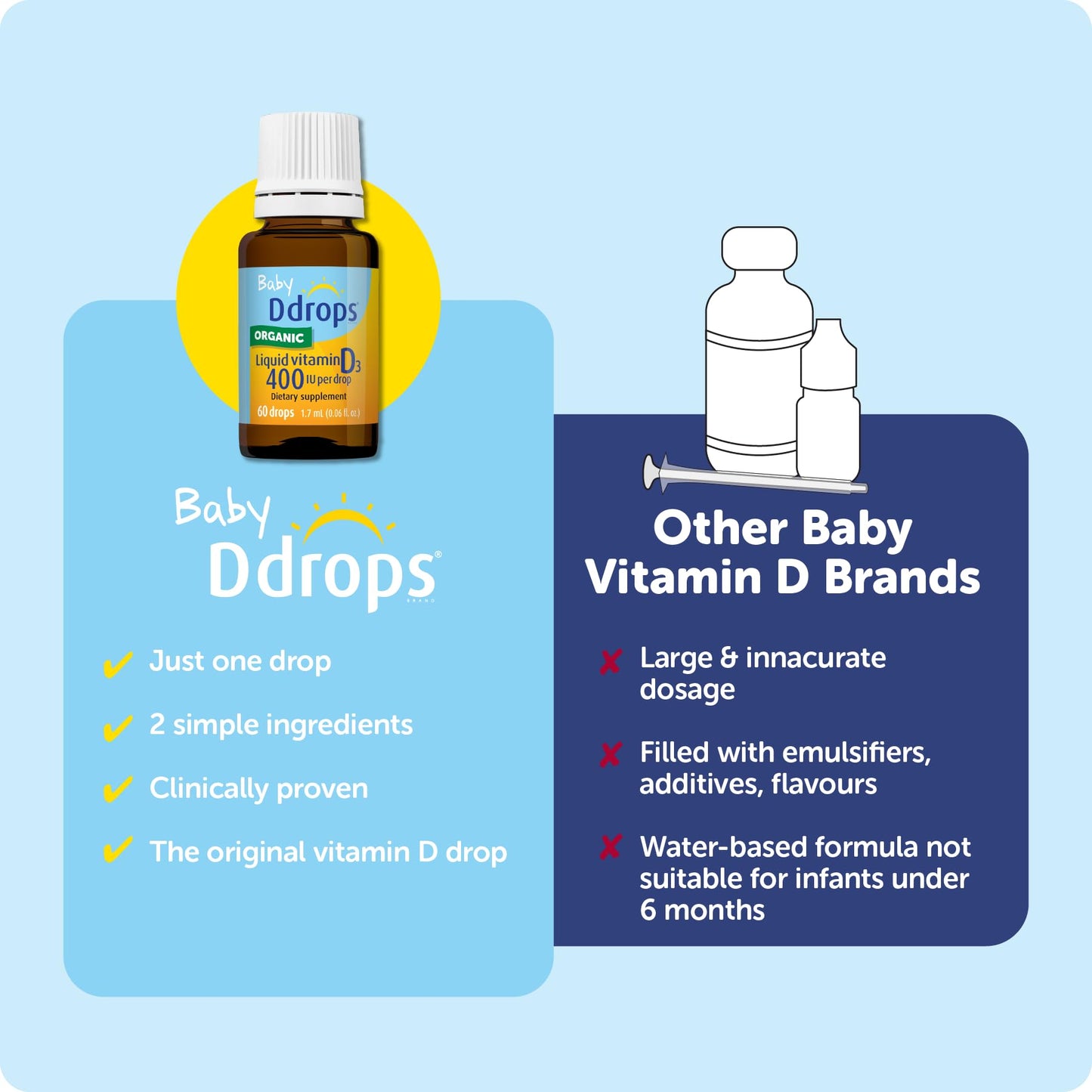 Ddrops Baby 400 IU, Vitamin D, 60 Drops 1.7mL (0.06 Fl. Oz (Pack of 1)) - PrimeBioHealth - canada supplements