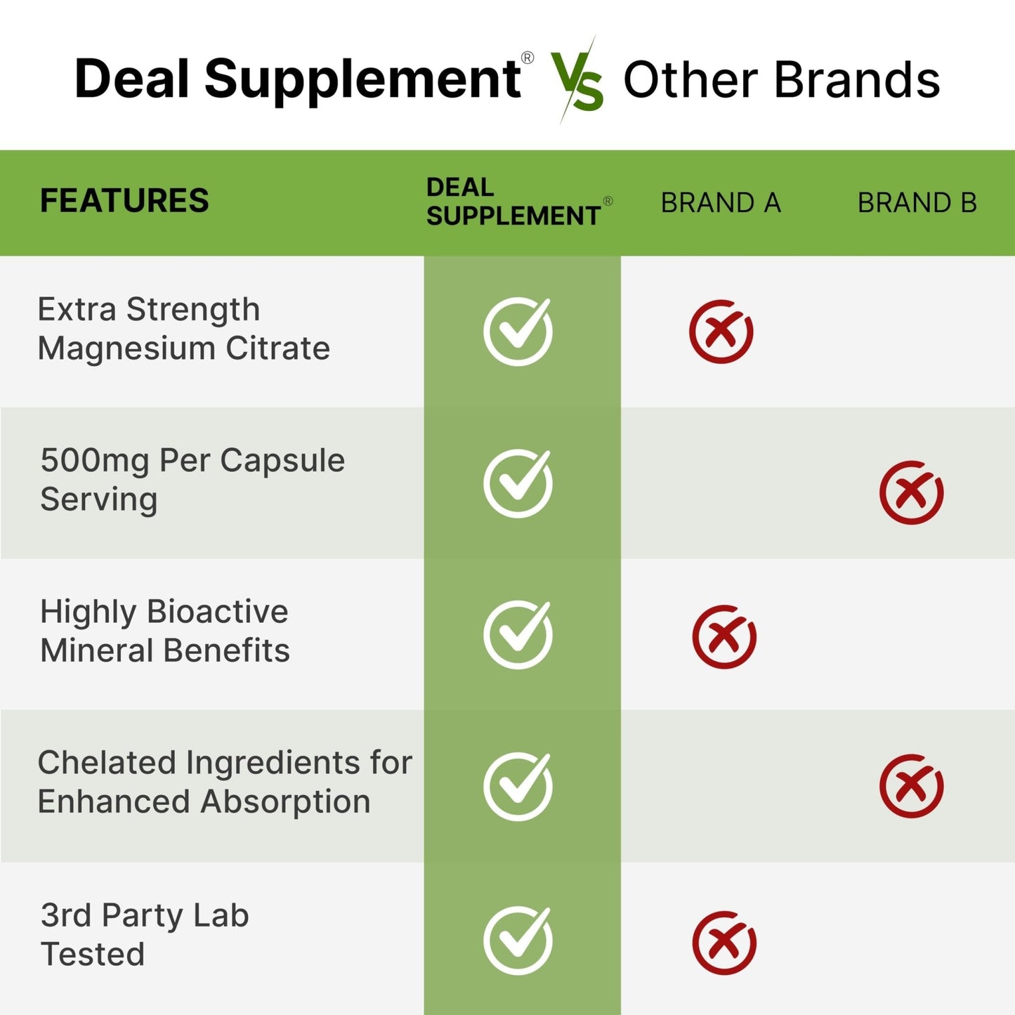 DEAL SUPPLEMENT Magnesium Citrate 500mg, 240 Capsules | Easily Absorbed, Purified Trace Mineral – One a Day, Non-GMO - PrimeBioHealth - canada supplements