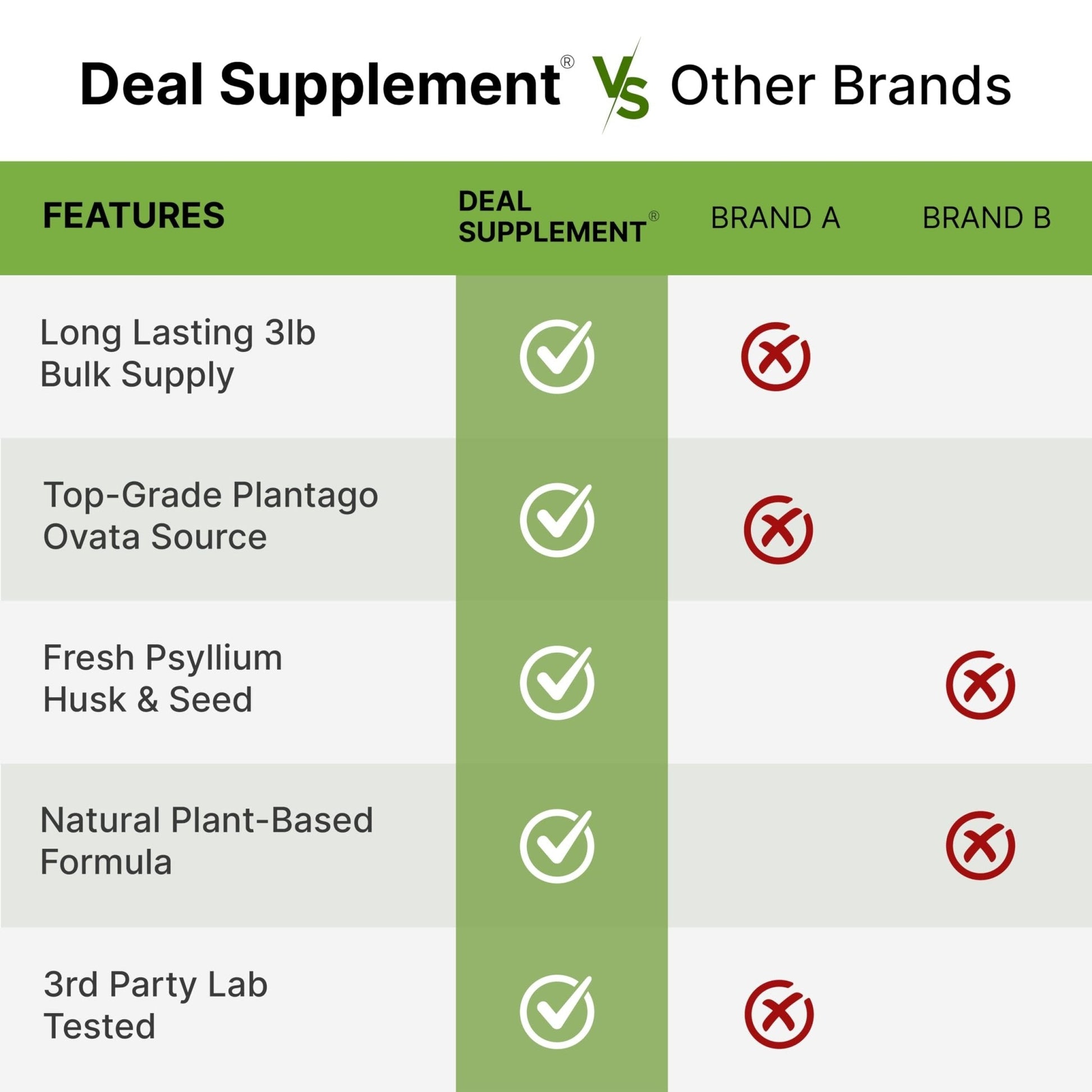 DEAL SUPPLEMENT Organic Psyllium Husk Powder, 3lbs (48oz) – Unflavored Plant Based Soluble Dietary Fiber – Gut & Digestion Health – Great for Baking & Cooking – Keto Friendly, Gluten Free, Non-GMO - PrimeBioHealth - canada supplements