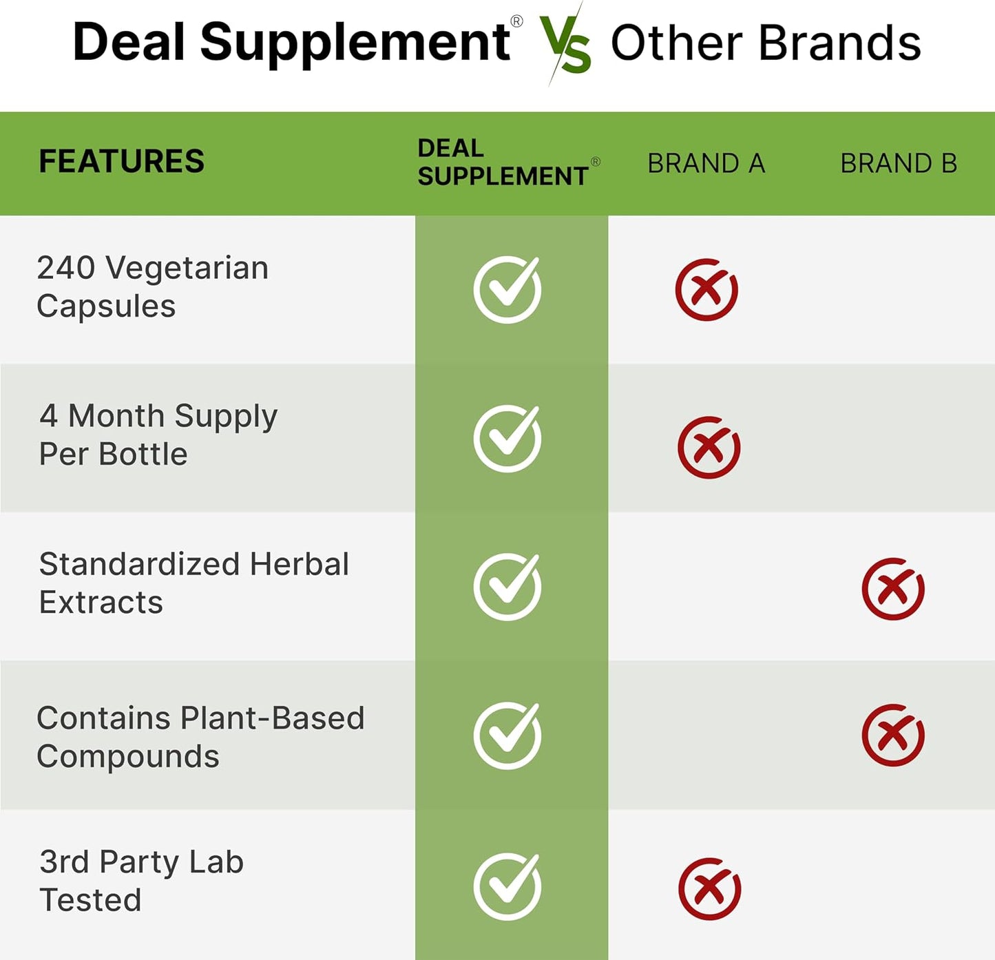 DEAL SUPPLEMENT Rhodiola Rosea with Ashwagandha, 240 Veggie Capsules – Rhodiola Rosea Supplement – Rhodiola & Ashwagandha Blend – Non-GMO - PrimeBioHealth - canada supplements