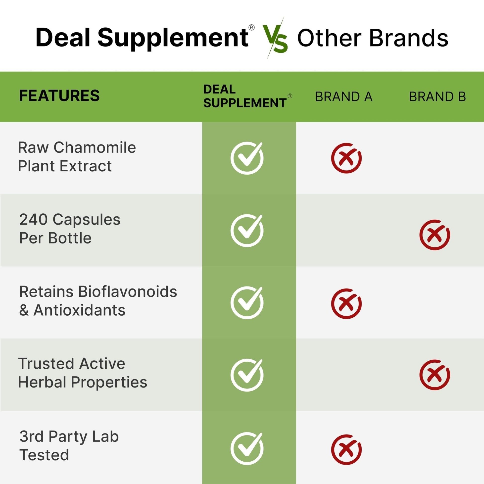 Deal Supplement Zinc 50mg with Selenium + Copper, 240 Capsules, 8 Month Supply, 3 in 1 Mineral Formula, Zinc Picolinate Complex Supplement - PrimeBioHealth - canada supplements