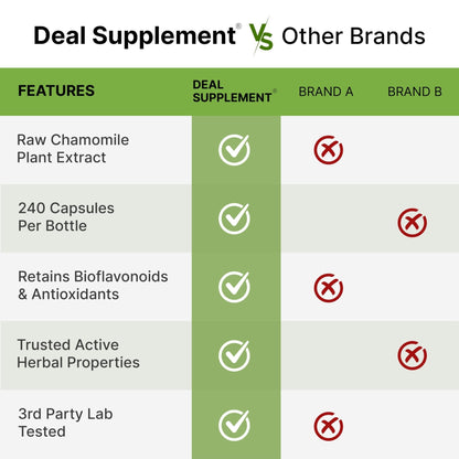 Deal Supplement Zinc 50mg with Selenium + Copper, 240 Capsules, 8 Month Supply, 3 in 1 Mineral Formula, Zinc Picolinate Complex Supplement - PrimeBioHealth - canada supplements