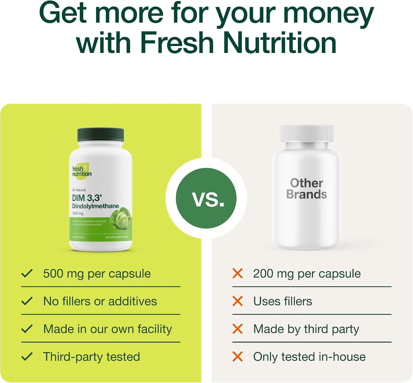 DIM Supplement 500mg - Diindolylmethane – Vegan, Non-GMO, Gluten-Free - 90 Capsules - PrimeBioHealth - canada supplements