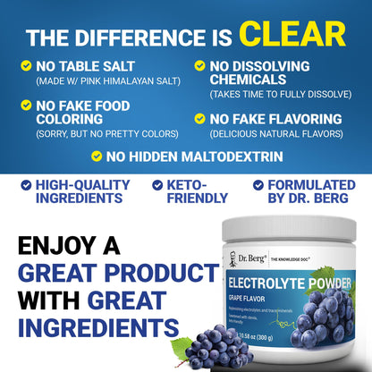 Dr. Berg Zero Sugar Hydration Keto Electrolyte Powder - Enhanced w/ 1000 mg of Potassium & Real Pink Himalayan Salt (NOT Table Salt) - Grape Flavor Hydration Drink Mix Supplement - 50 Servings - PrimeBioHealth - canada supplements
