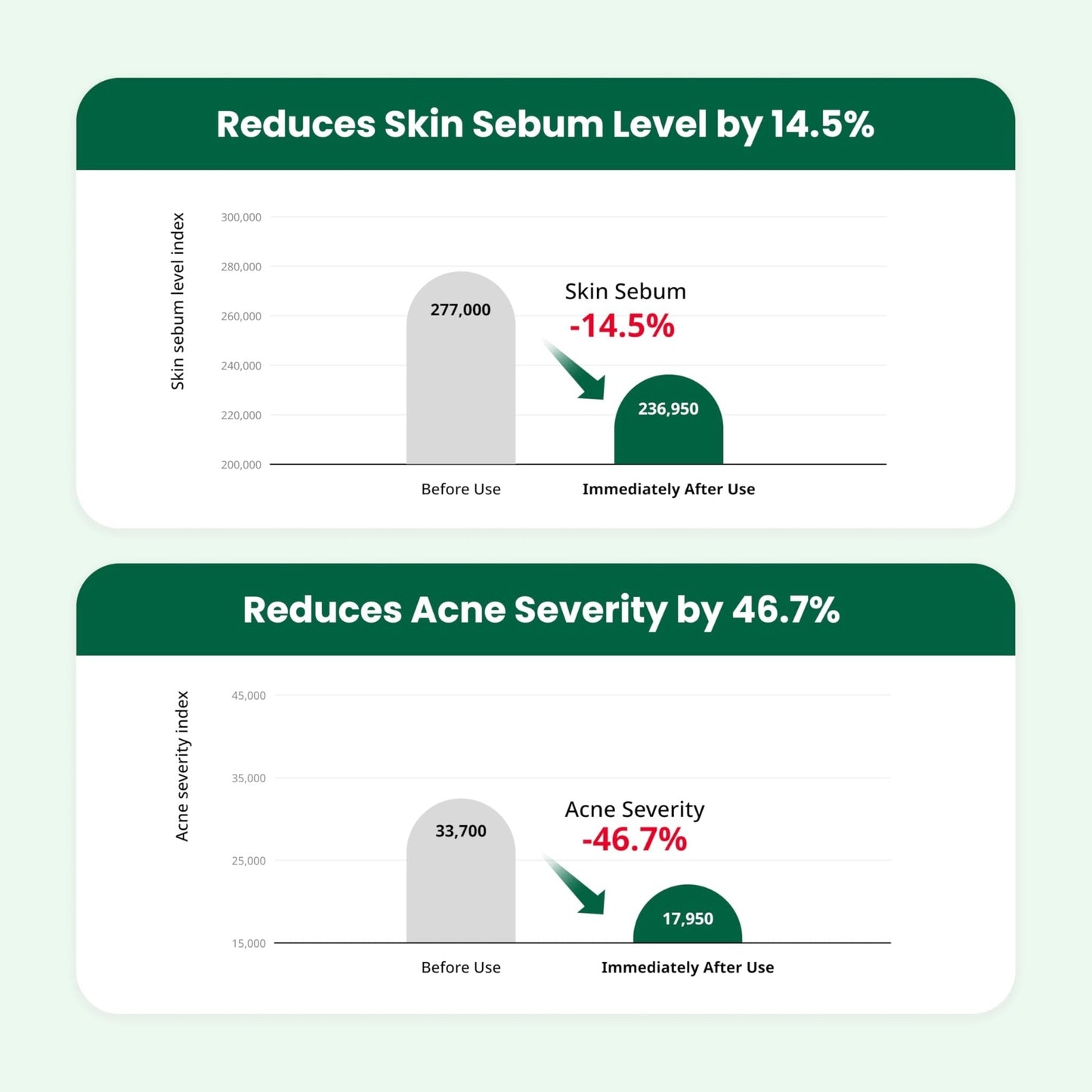 Dr. G R.E.D. Blemish Clear Soothing Cream - Calming Korean Moisturizer for Redness - Soothes Acne & Irritation - PrimeBioHealth - canada supplements