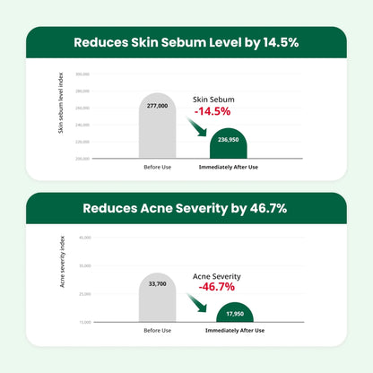 Dr. G R.E.D. Blemish Clear Soothing Cream - Calming Korean Moisturizer for Redness - Soothes Acne & Irritation - PrimeBioHealth - canada supplements