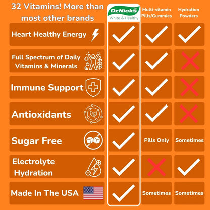 Dr. Nick's Multivitamin Powder for Women, 30 Pack, Orange Splash, Multivitamin for Women with 32 Vitamins and Minerals - PrimeBioHealth - canada supplements