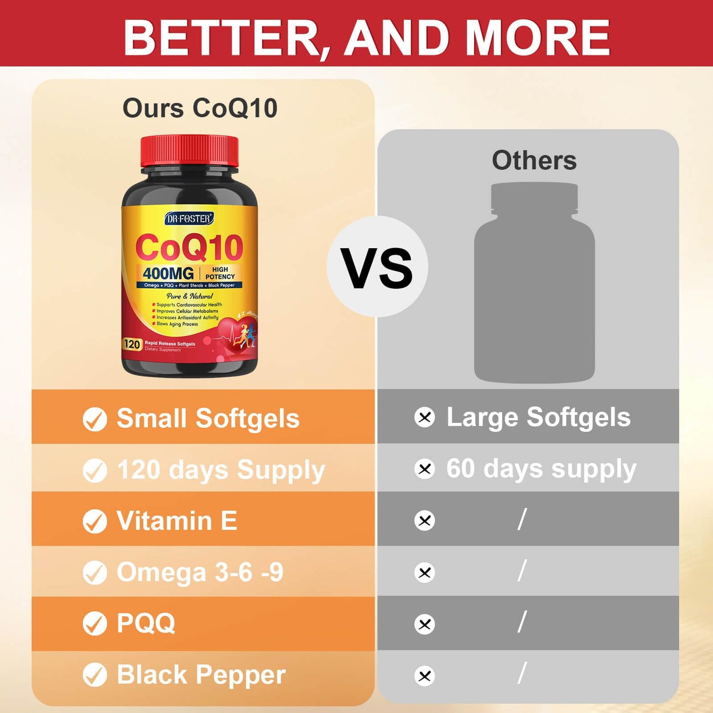 DRFOSTER CoQ10 400mg Softgels - High Absorption Coenzyme Q10 with PQQ, Omega 3-6-9, Plant Sterols & Vitamin E, MCT & Black Pepper - Heart, Brain & Energy Support - Gluten-Free, 120 Days Supply - PrimeBioHealth - canada supplements