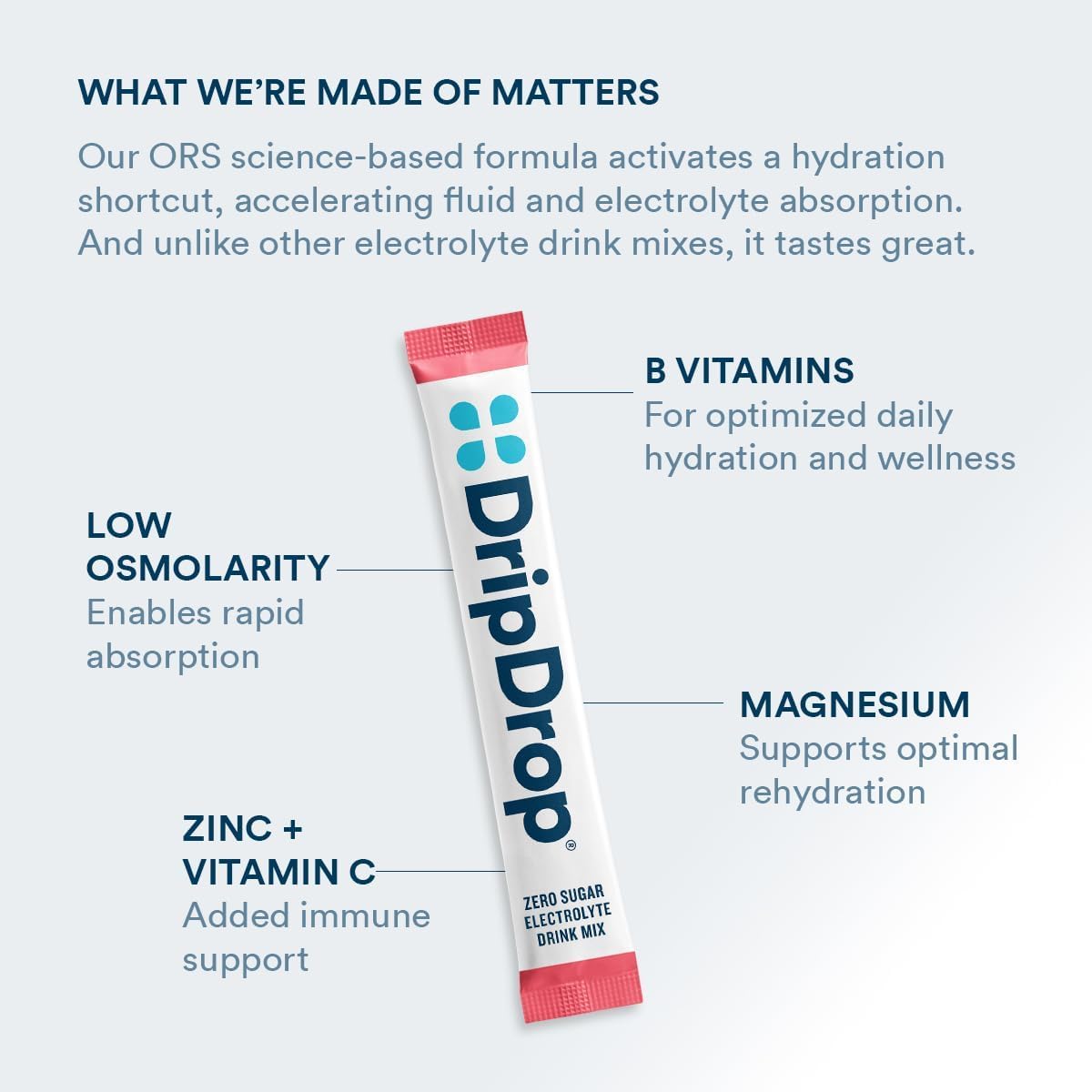 DripDrop Sugar Free Hydration Packets - Zero Classic Variety Pack - Single Serve Electrolytes Powder Drink Mix - Lemon Lime, Watermelon, Peach, Passion Fruit - PrimeBioHealth - canada supplements