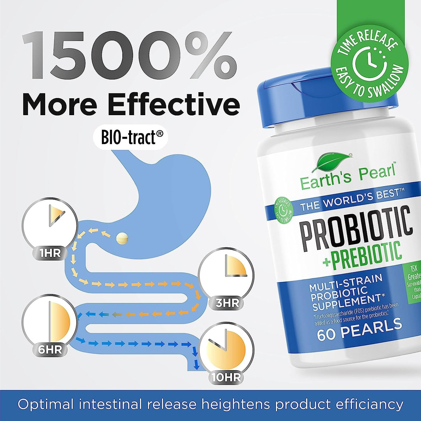 Earth's Pearl Probiotics for Women & Men & Kids - Pearl-Shaped Probiotic & Prebiotics with BIO-Tract®, 4 Billion CFU, Gut Health Support (60-Day Supply) - PrimeBioHealth - canada supplements