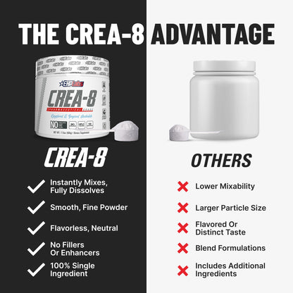 EHP Labs CREA-8 Micronized Creatine Monohydrate Powder - Unflavored Creatine Powder for Muscle Growth, Increased Strength, Enhanced Energy Output - PrimeBioHealth - canada supplements